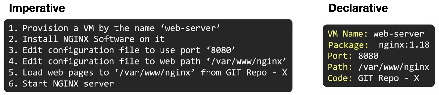 Diagram contrasting imperative sequential commands with declarative configuration