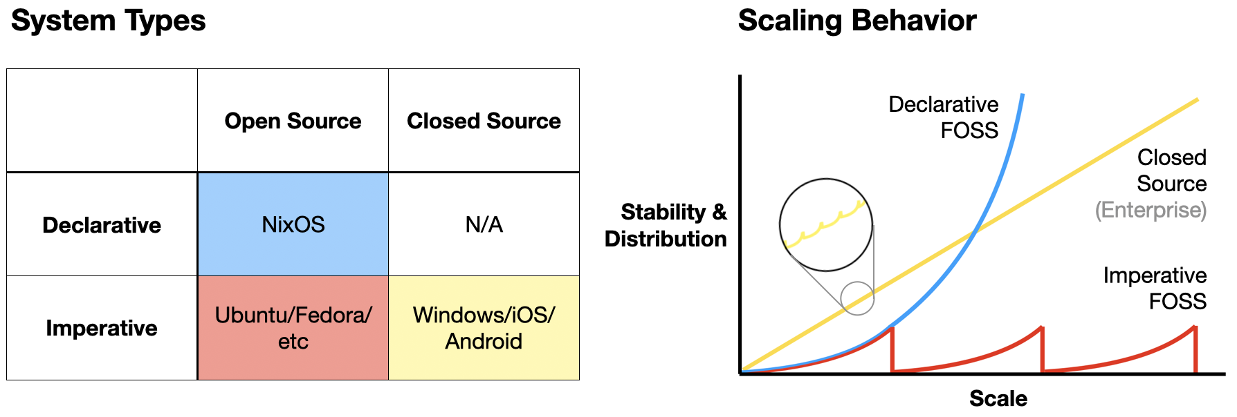 Diagram of configuration drift in imperative infrastructure over time